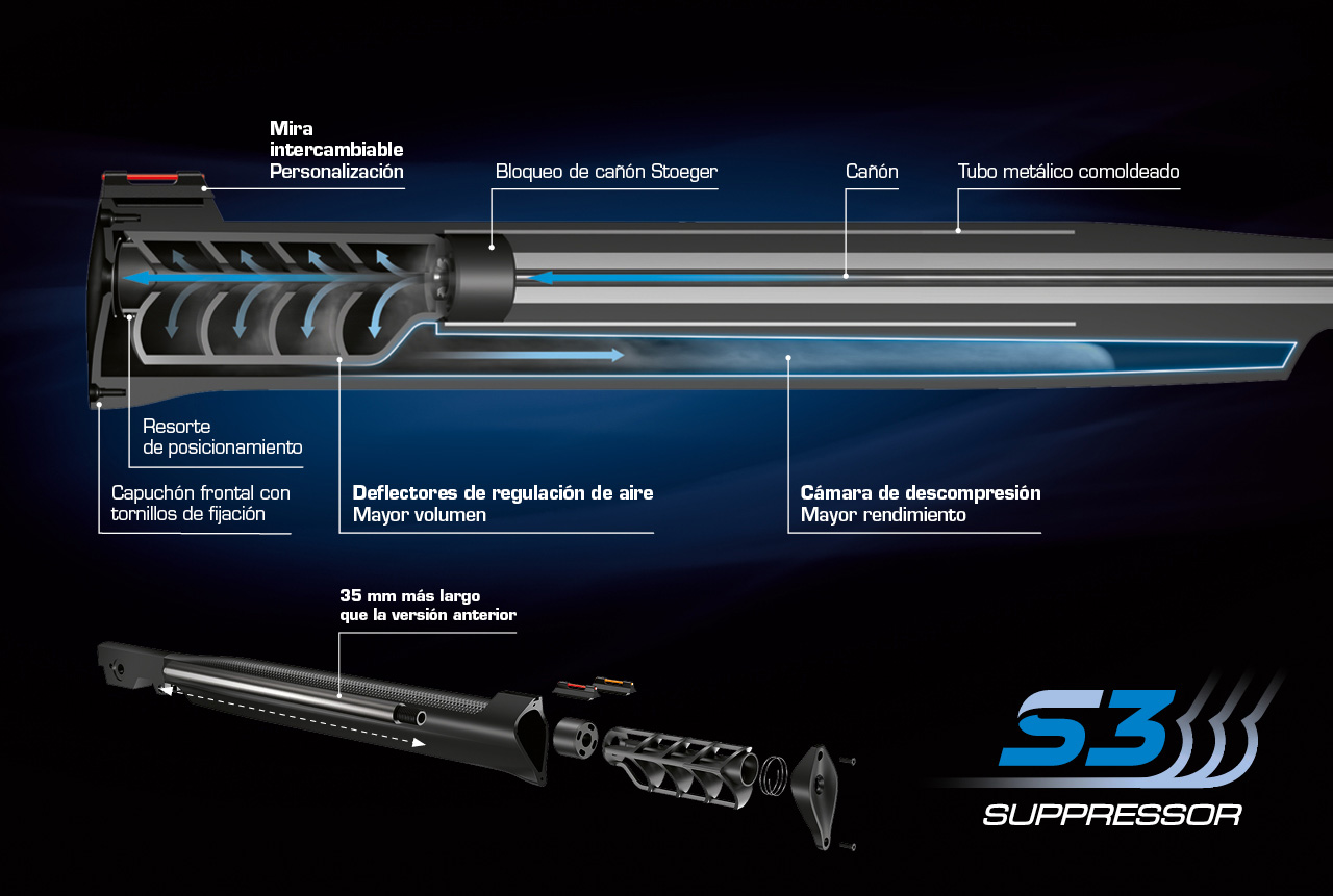 Stoeger Airguns S3 Suppressor Stoeger Airguns S3 Suppressor