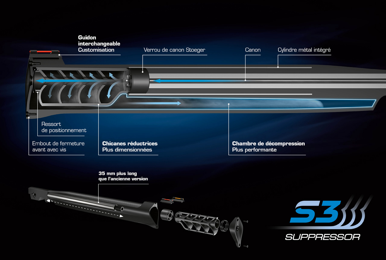 Stoeger Airguns S3 Suppressor Stoeger Airguns S3 Suppressor